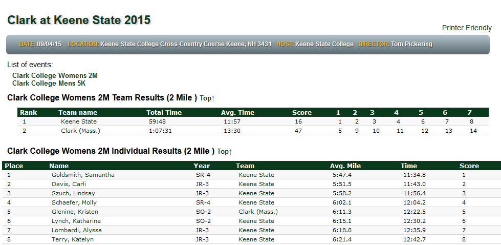 TFRRS website showing team and individual cross-country results after upload